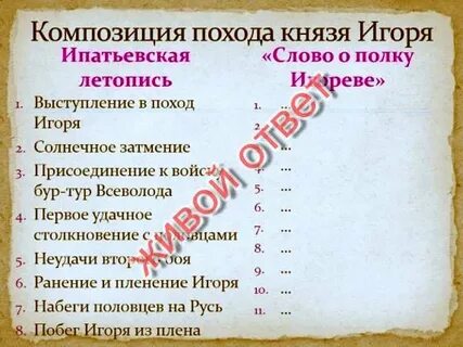 Ипатьевская летопись о полку игореве