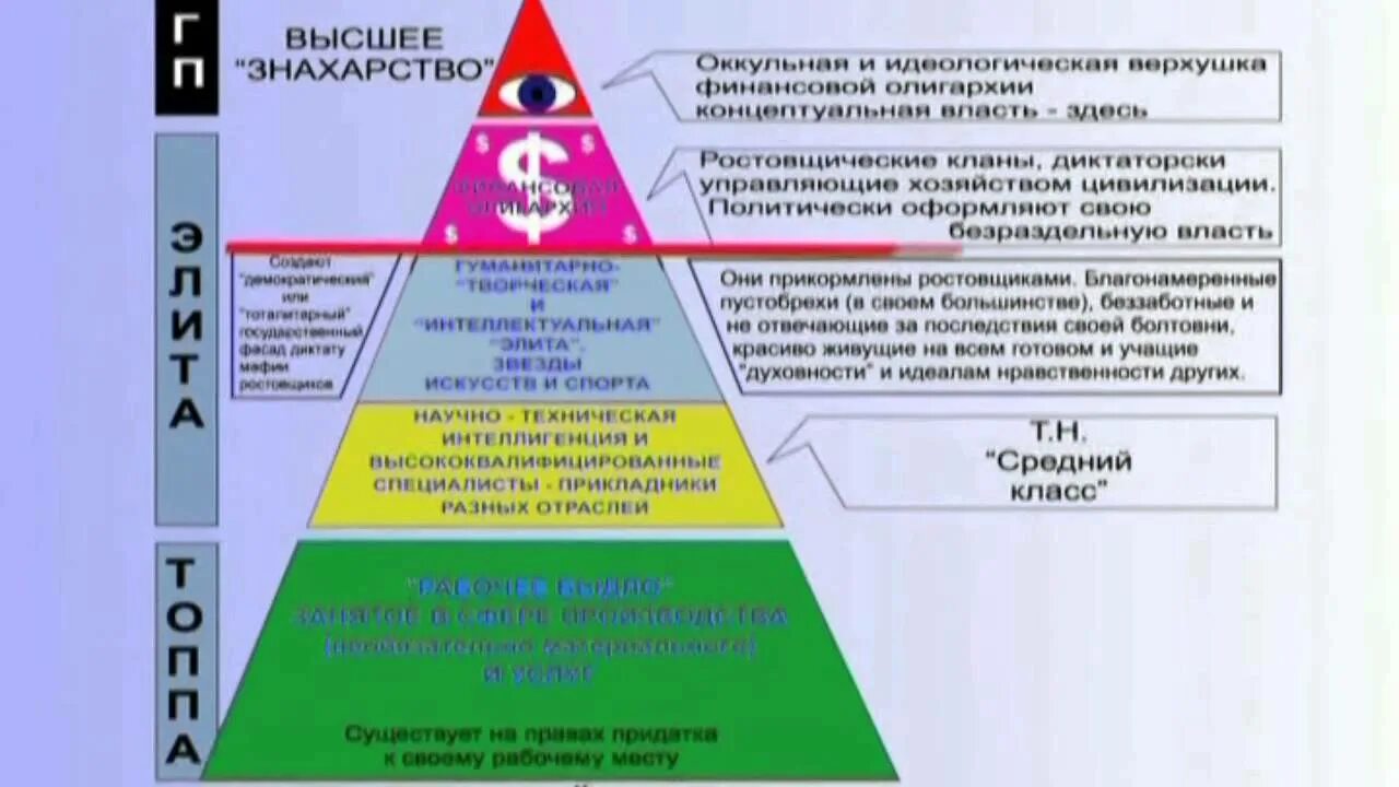 Средства управления людьми. Концепция общественной безопасности. Пирамида КОБ. Пирамида власти КОБ. Пирамида управления миром КОБ.