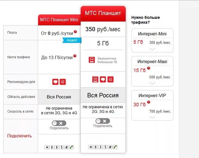 Подключить гб интернета мтс. МТС интернет безлимит 30 ГБ. МТС тариф 20 ГБ безлимитный интернет. Тариф МТС "для ноутбука" +модем LTE С функцией. Тарифы МТС С безлимитным интернетом подключить.