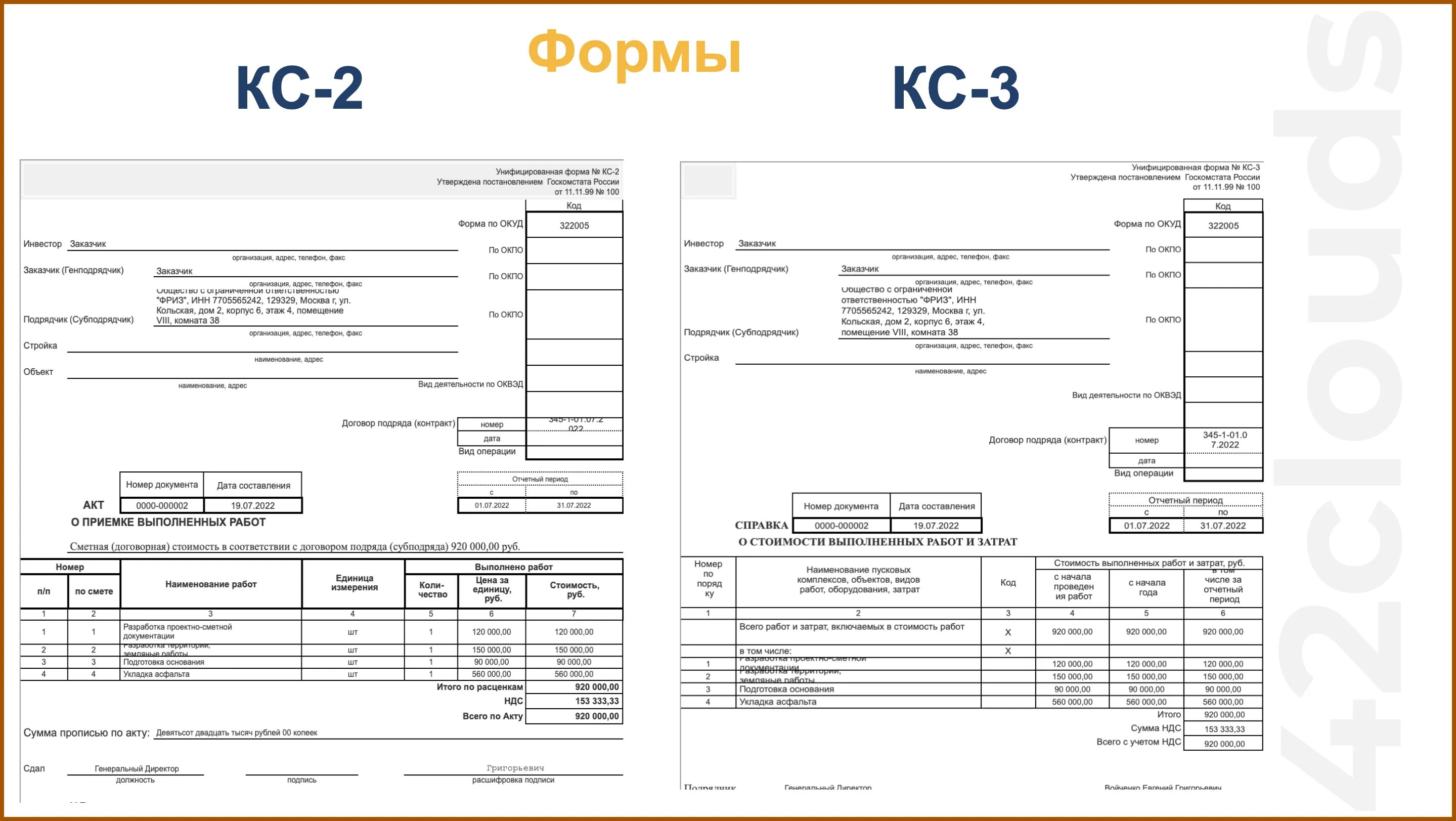 Вертиго кс2. Форма документа КС-2. КС 2 для ИП без НДС образец. Акт кс2 без НДС образец. КС-3 форма 2022.