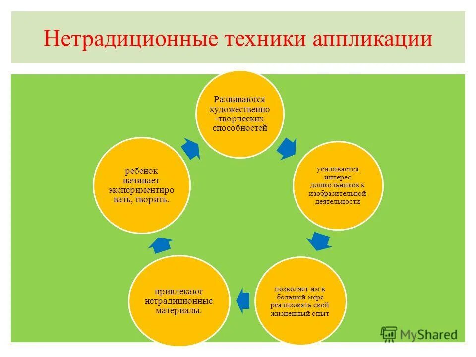развитие творческой способности дошкольников. программа развитию творческих способностей. книги по развитию творческих способностей у дошкольников.