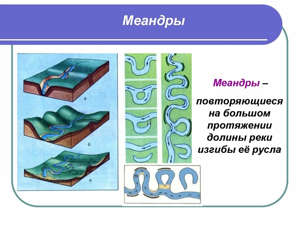 Образования Речной Меандр.. Меандры это в географии. Меандры реки. Меандр определение. В течении реки много изгибов