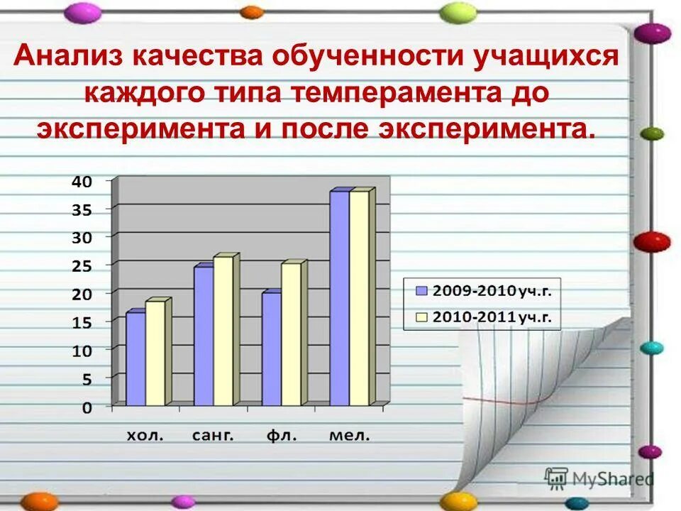 Тип темперамента сангвиник. Типы темперамента учащихся. Типы темперамента учащихся. Круг меланхолик сангвиник. Тип темперамента дошкольника.