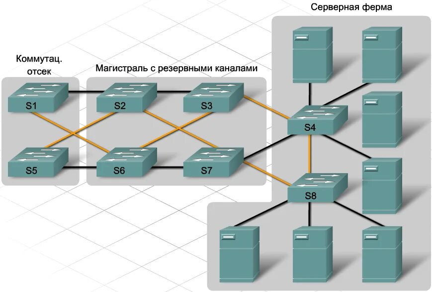 Подоляк резервный канал. Схема сети с резервированием. Резервирование. Резервирование локальной сети. Протоколы коммутации.