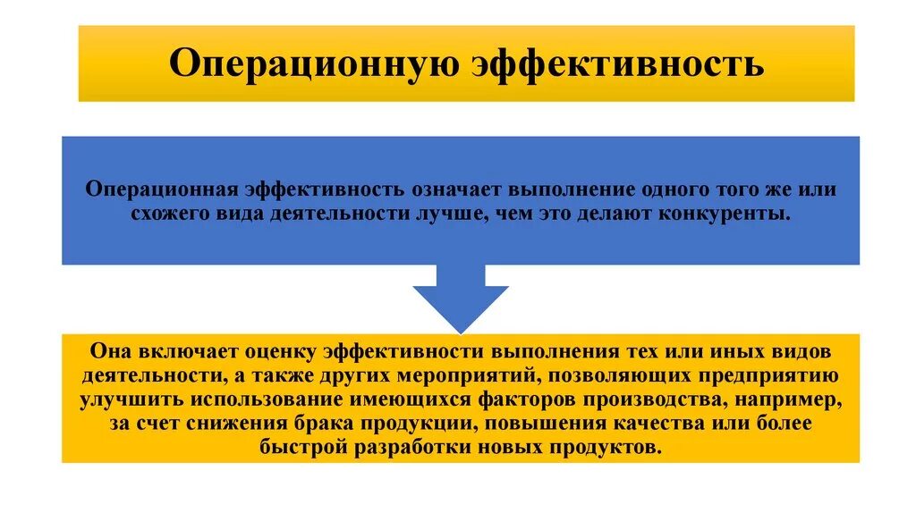 Операционная эффективность. Повышение операционной эффективности. Управление операционной эффективностью. Повышение операционной эффективности предприятия.