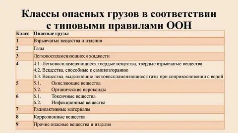 Класс опасности лифтов