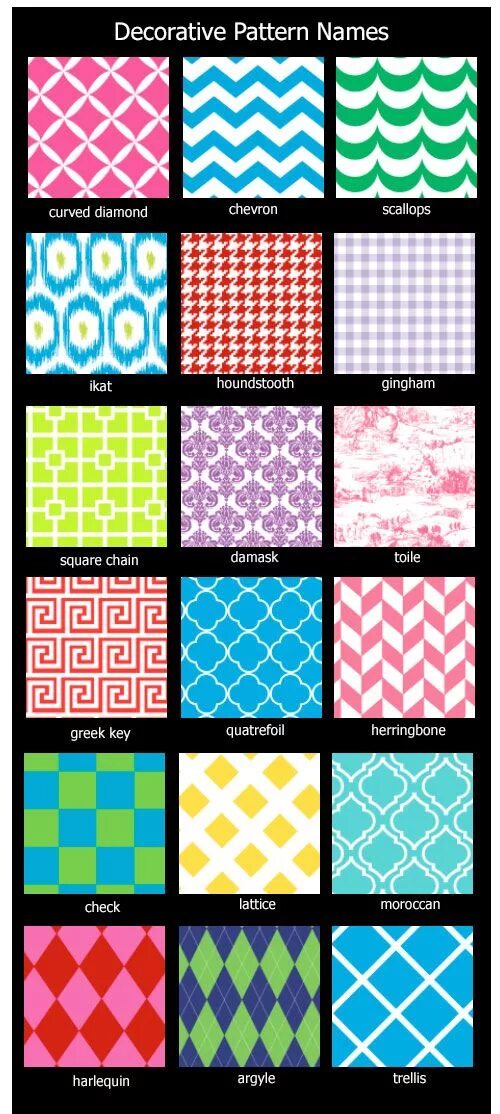 Pattern name. Patterns names. паттерн виды. types of patterns. fabric pattern names.