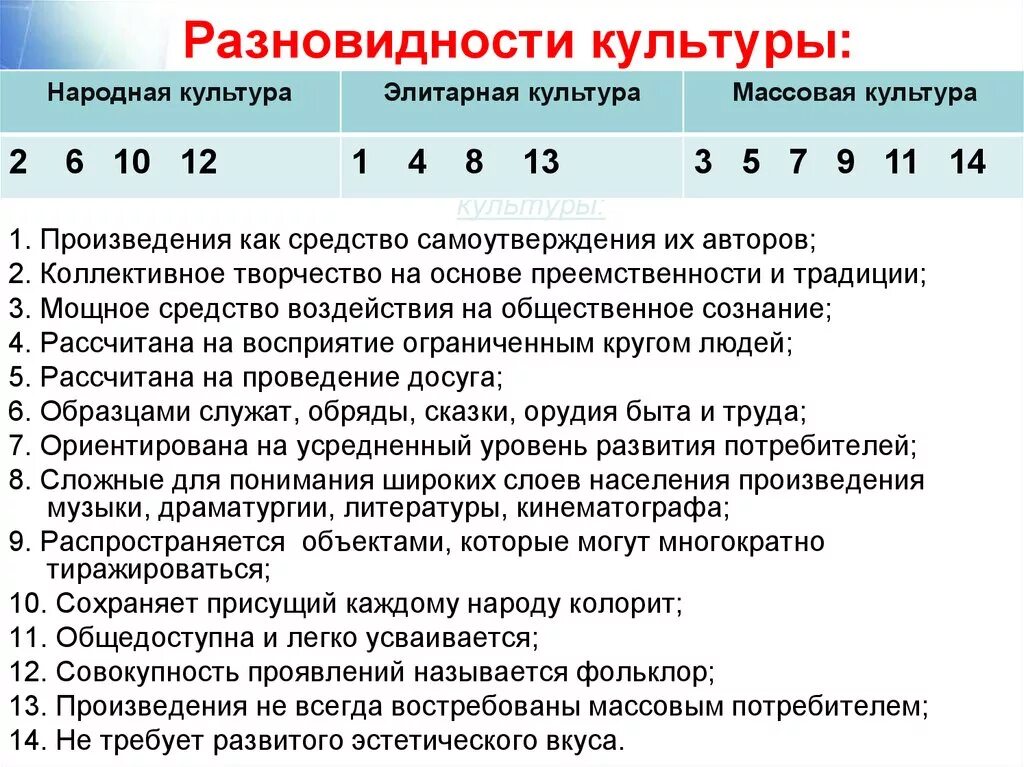 Анонимность произведений народная массовая. Произведения массовой культуры. Массовая элитарная и народная культура. Примеры элитарной народной и массовой культуры. Массовая культура и элитарная культура.