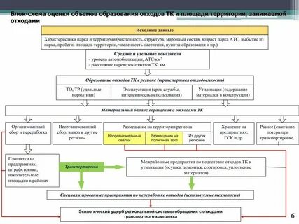 Медицинские отходы ответы на тест нмо