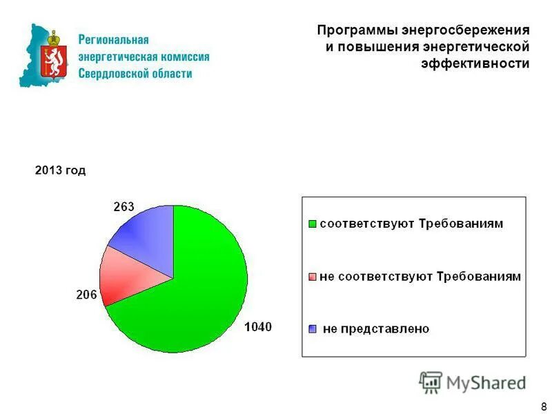 Сайт рэк свердловской области