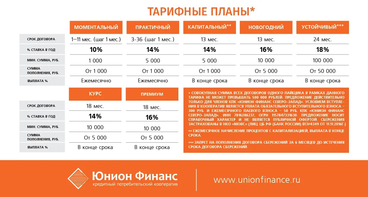 Самый дешевый мобильный интернет. Мобильные тарифы екатеринбург. Мобильные тарифы екатеринбург. Выгодные тарифы теле2. Мобильные тарифы екатеринбург.