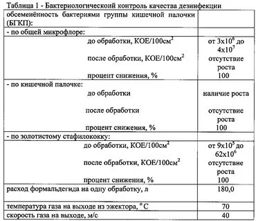 Таблица дезинфекции