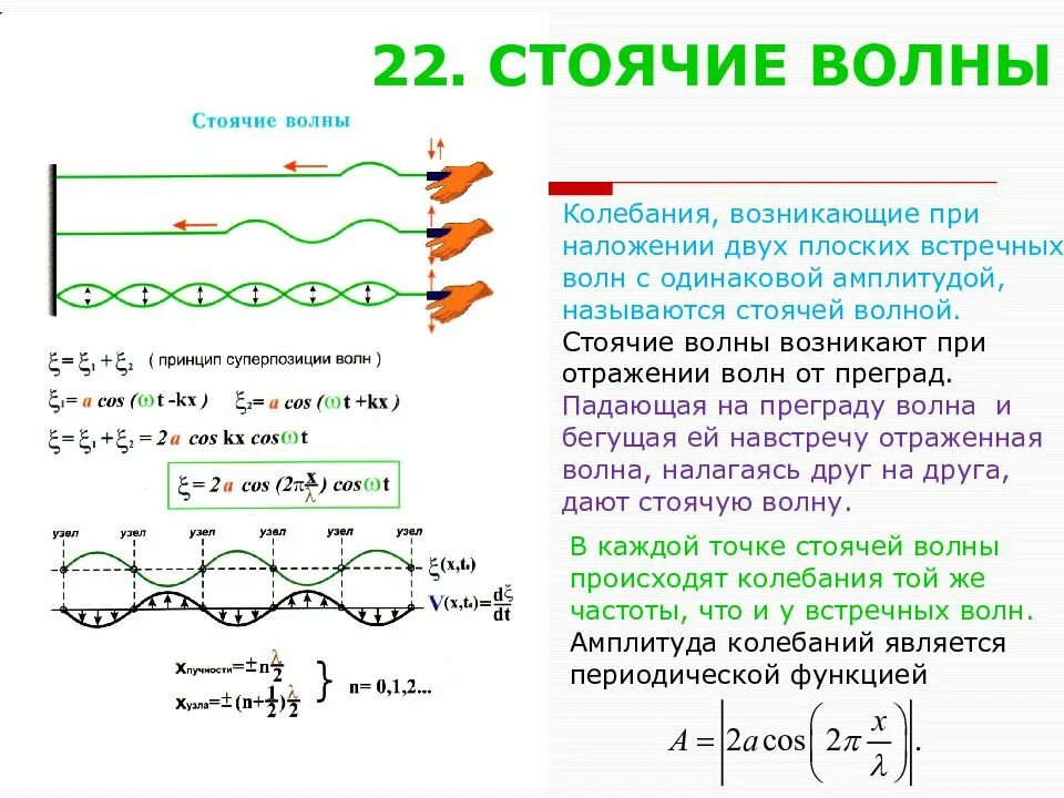 Теория колебаний волн. Стоячие волны физика формула. Условия образования стоячих волн. Стоячая волна формирование. Условия возникновения стоячих волн.