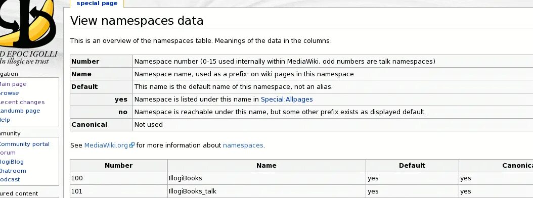 Wiki pages viewpage. Mediawiki таблицы. Mediawiki таблица ТТХ. Bluespace отличия от mediawiki. Mediawiki преимущества сравнение характеристик.