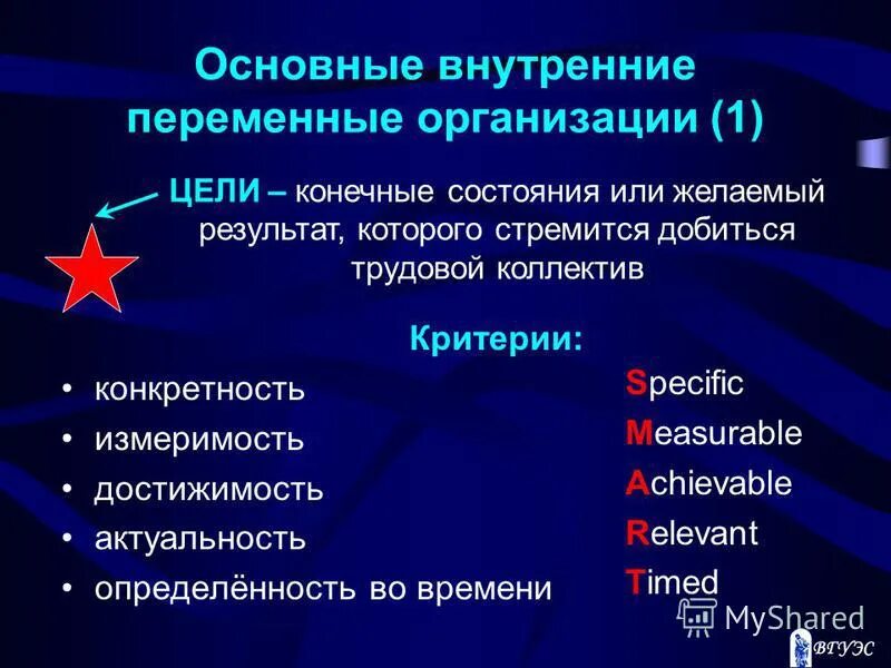 Основные переменные организации. Внешние переменные организации. Внутренние переменные организации. Внутренние и внешние переменные организации. Конкретность и определенность.