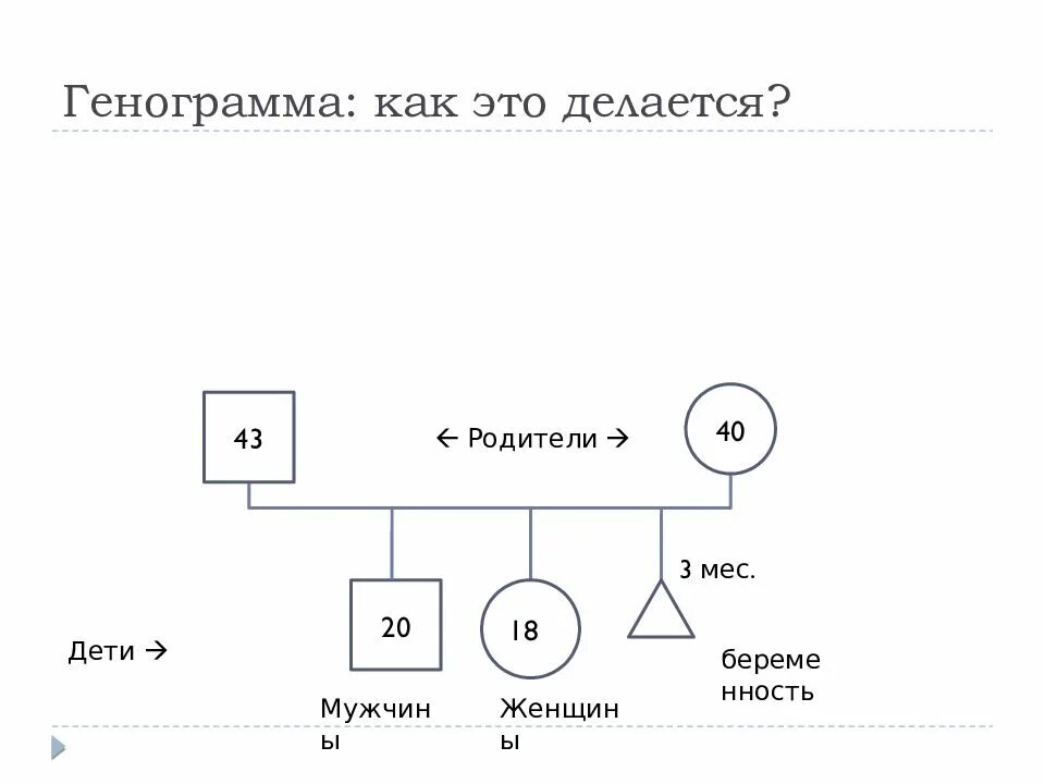 Генограмма пример с описанием и анализом. Генограмма семьи боуэн. семейная история генограмма. генограмма- психологическая карта семейной истории. символы генограмма семьи.