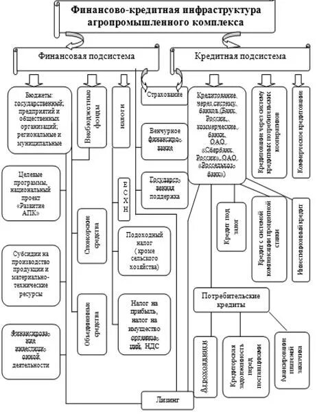 Институты инфраструктуры финансового рынка. Финансовая среда предпринимательства. Что относится к инфраструктуре финансового рынка. Инфраструктура финансовой системы. Международный банк реконструкции и развития функции.