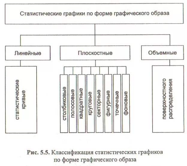 Графическая информация и средства ее обработки