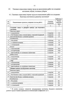 Типовые отраслевые нормы времени