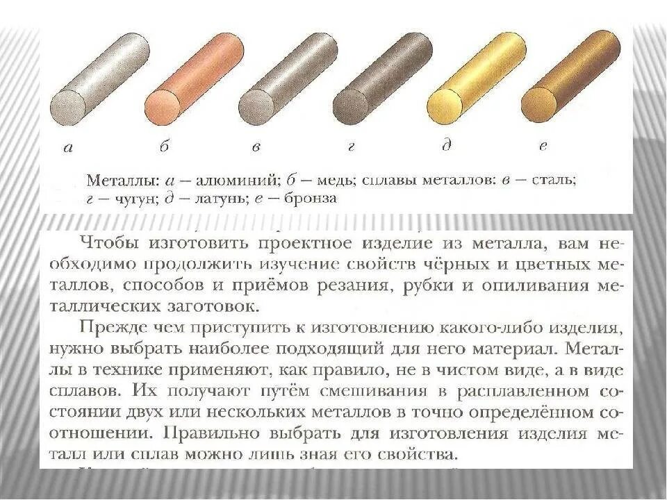 Как узнать изготавливает
