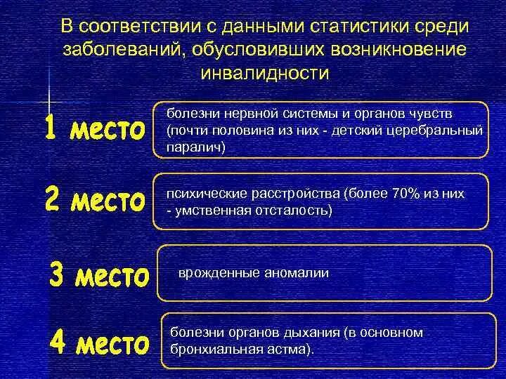 Группа д заболевания. Заболевания нервной системы инвалидность. Перечень заболеваний центральной нервной системы. Статистика заболеваний нервной системы. Структура первичной инвалидности по заболеваниям.