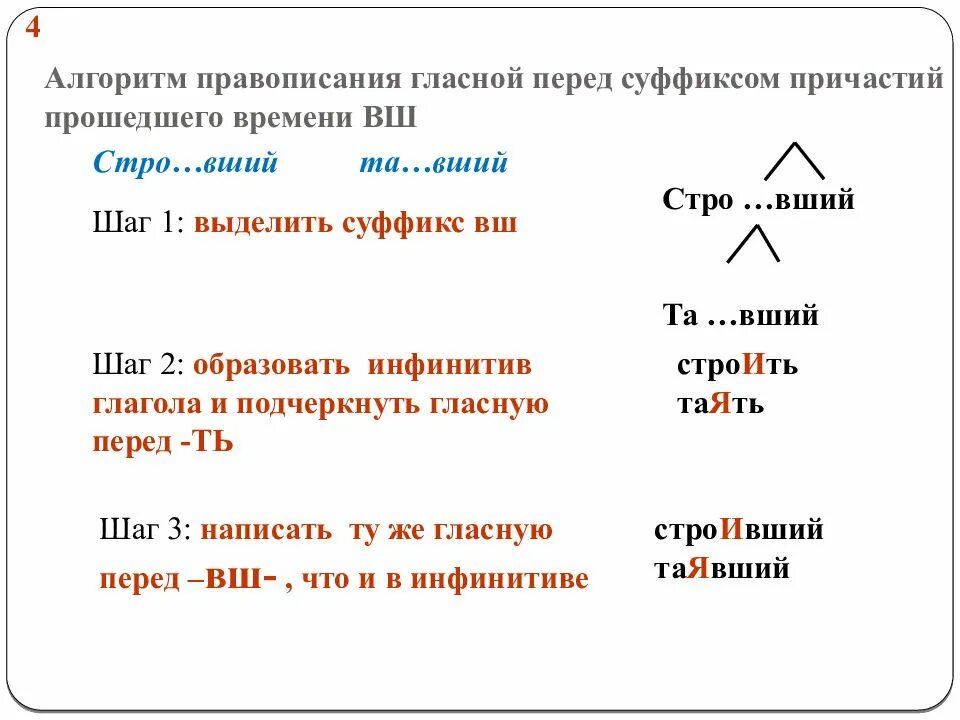 Выдели суффикс л в глаголах. Написание суффиксов перед суффиксами причастий. Суффиксы действительных причастий прошедшего времени. Алгоритм суффиксы причастий прошедшего времени. Алгоритм выбора гласной в суффиксе причастий.