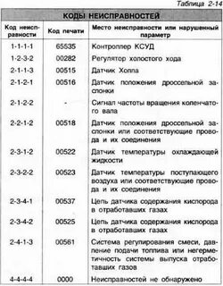 Ошибки газель 406 инжектор