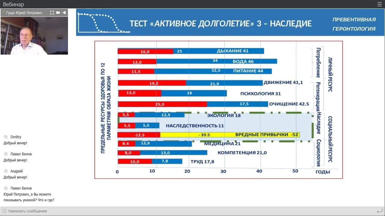 Тест на долголетие.