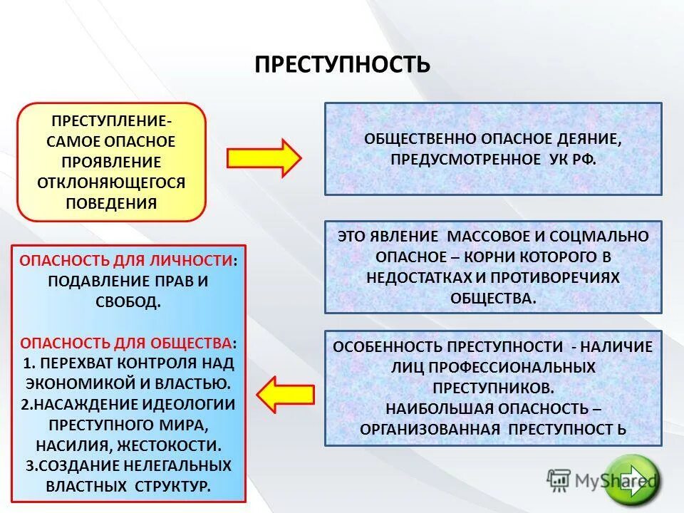 Нормы позитивного и социального поведения