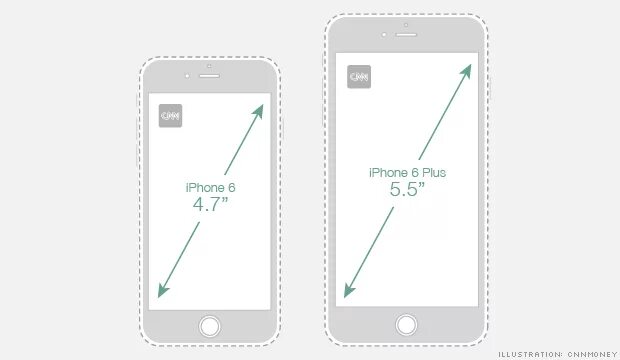 Размеры айфон 6. Айфон 6 габариты. Айфон 6s Размеры. Айфон 6s Plus Размеры. Айфон 6s габариты в см.