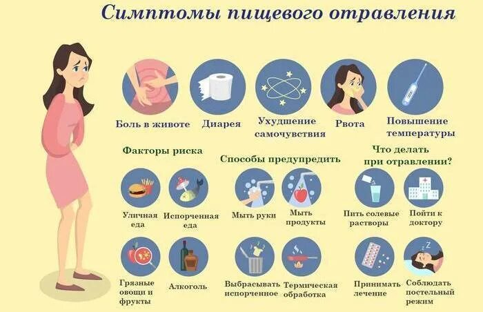 Тошнит второй день