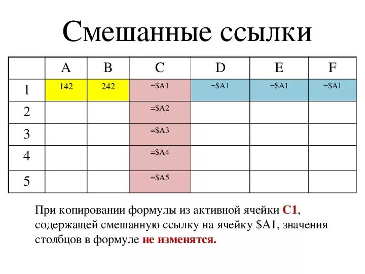 Ссылки информатика 9 класс. Смешанные ссылки в информатике. относительные абсолютные и смешанные ссылки 9 класс. смешанные ссылки информатика 9 класс. смешанная ссылка это в информатике.