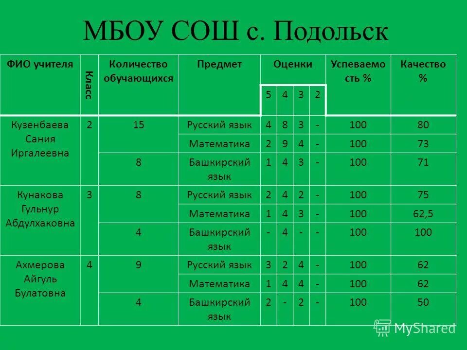 Подольск фио. Мужрп 5 подольск сотрудники. Подольск работа мужрп. Витязь состав команды. Подольские военные училища в 1941 году.