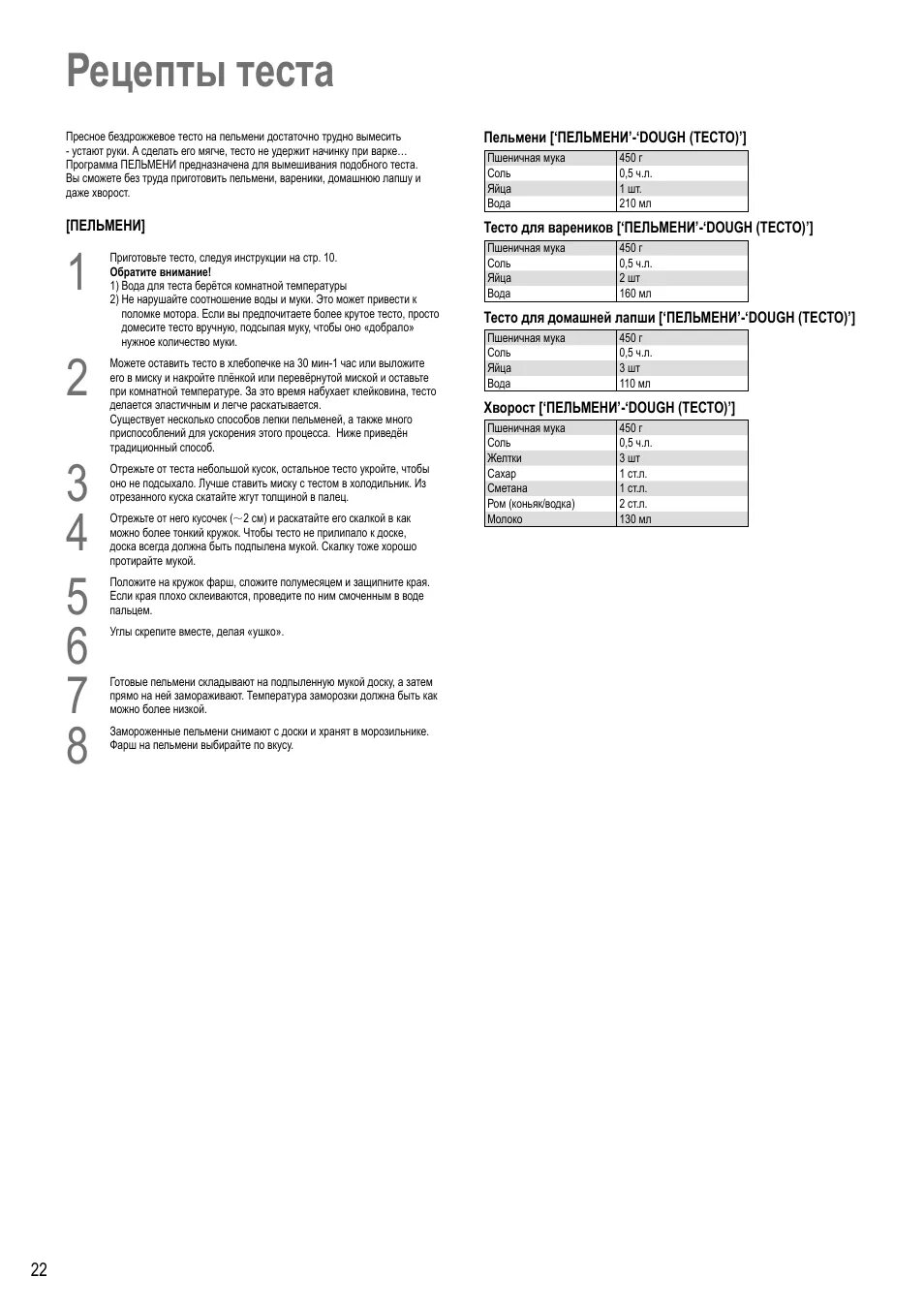 Рецепт хлеб panasonic. Тесто для пельменей хлебопечка Панасоник 2501. Хлебопечка Panasonic SD 254 рецепты. Хлебопечка Панасоник рецепты теста. Рецепты для хлебопечки Панасоник SD.