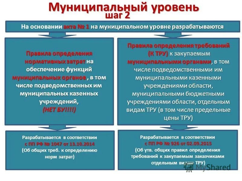 Нормирование в сфере закупок. Положение о закупке товаров. Фз 135 общие требования к правилам описания объекта закупки. Товары работы услуги виды. Об определении требований к закупаемым.