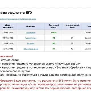 Сколько ждать результатов егэ