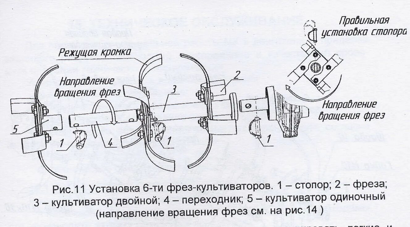 Схема фрезы на мотоблок