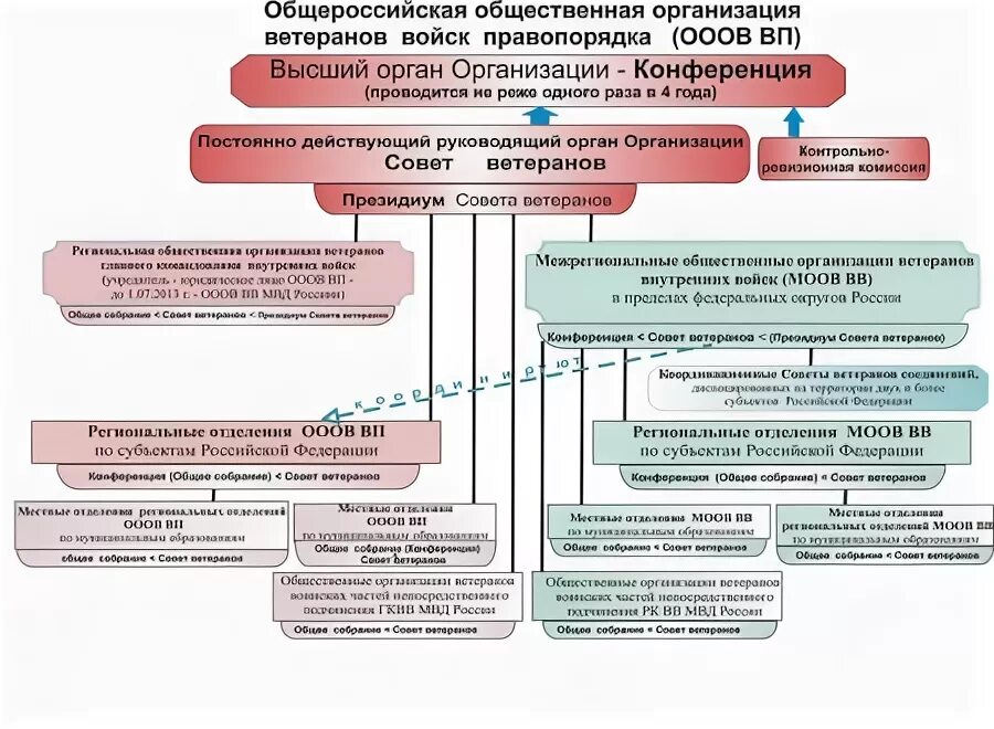 Сайт всероссийской общественной организации. Государственная политика в отношении ветеранов. Организация ветеранов войск правопорядка Смоленск. 15 Лет организации ветеранов войск правопорядка.