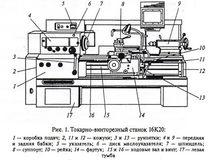 Основные узлы токарного станка и их назначение