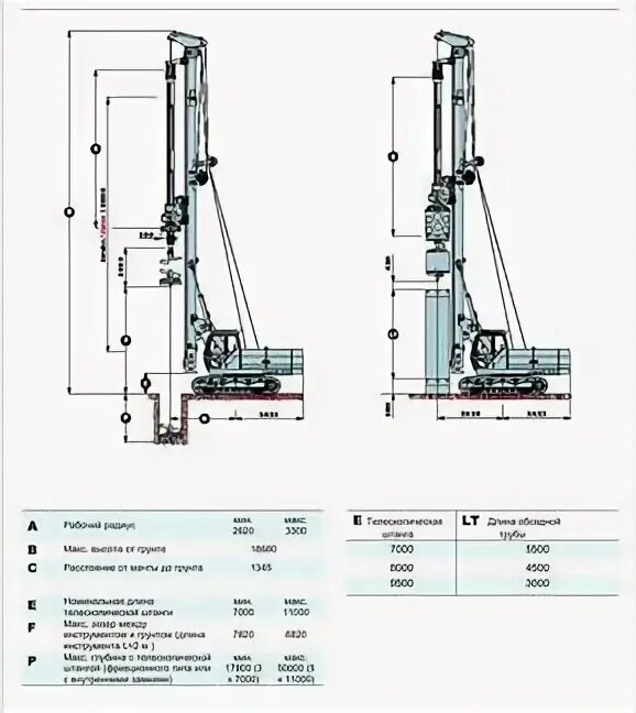 Буровые установки с келли штангой xcmg xr180dii. XCMG Келли-штанги. Келли штанга XCMG xr280e габариты. Вертлюк для штанги Келли Касагранда.