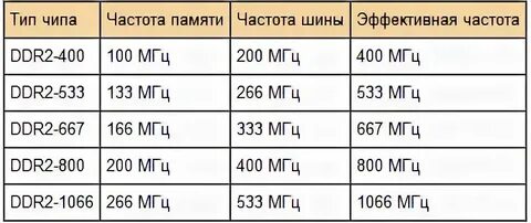 Частота 3 тона