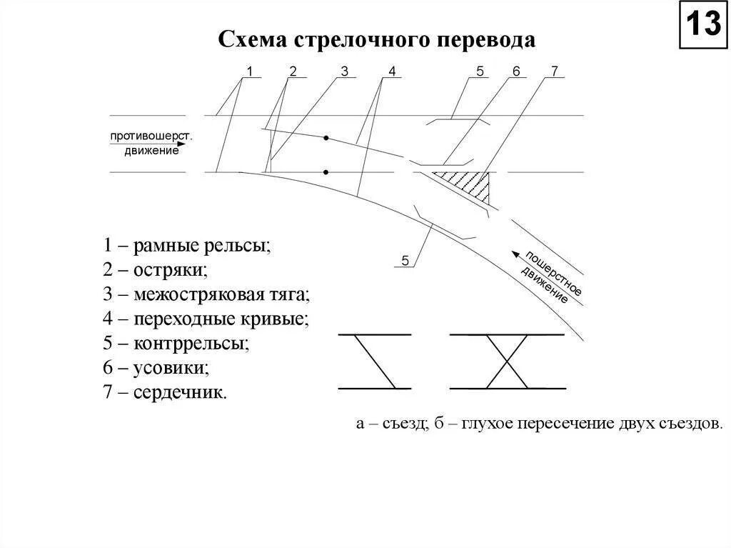 В состав стрелочного перевода входят. Схема обыкновенного левостороннего стрелочного перевода. устройство устройство стрелочного перевода. стрелочный перевод схема неисправности. железнодорожная стрелка устройство схема.