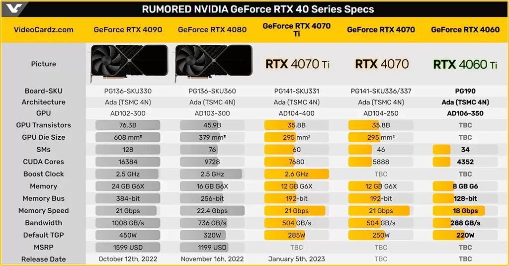 Rtx 4060 ti gaming. Rtx 4060 ti gaming