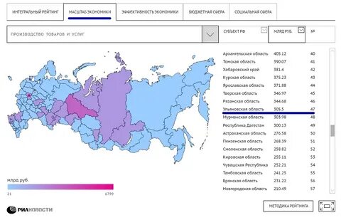 Сайт развитие регионов