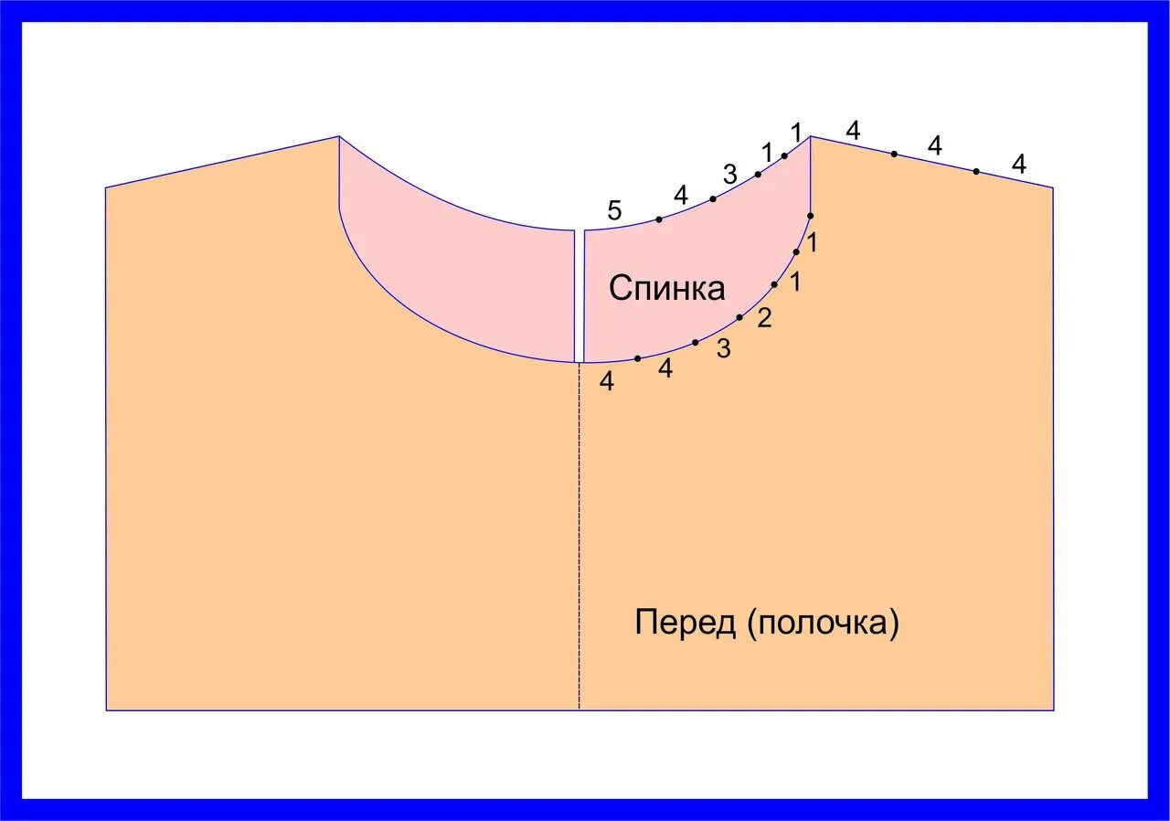 Как рассчитать вырез. Закрытие горловины спинки. Вязание горловины спинки. Схема закрытия горловины спинки. Вывязывание горловины спинки.