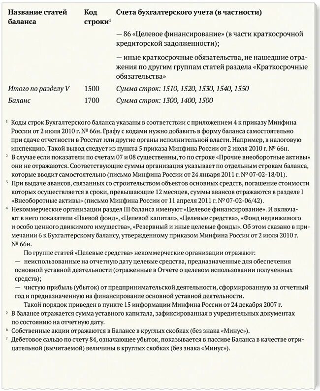 Нужны ли пояснения к бухгалтерской отчетности. Письмо о корректировке баланса. Пояснение по убытку в бухгалтерском балансе. Пояснение о корректировке бухгалтерской отчетности. Несдача бухгалтерской отчетности пояснение.