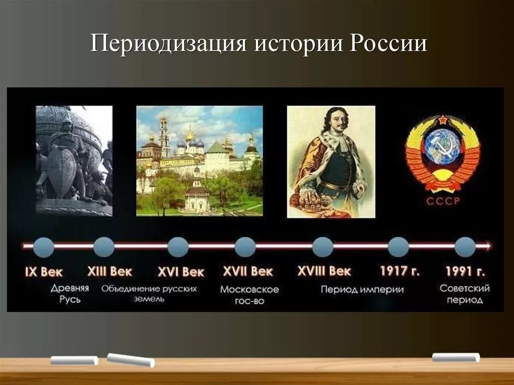 Презентация история россии 21 века. Периодизация Истрии Росси. Эпохи в истории России. Этапы истории России. Важные события в истории.