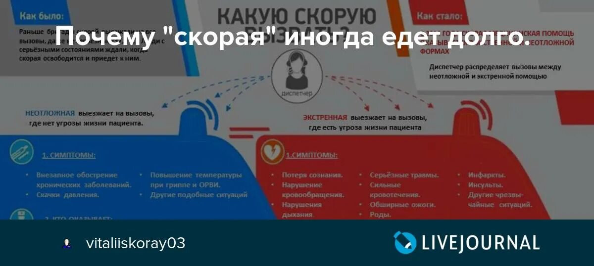 Почему скорой помощи не будет выплат. Скорая долго едет. Неотложка долго едет. Что делать если скорая не едет.