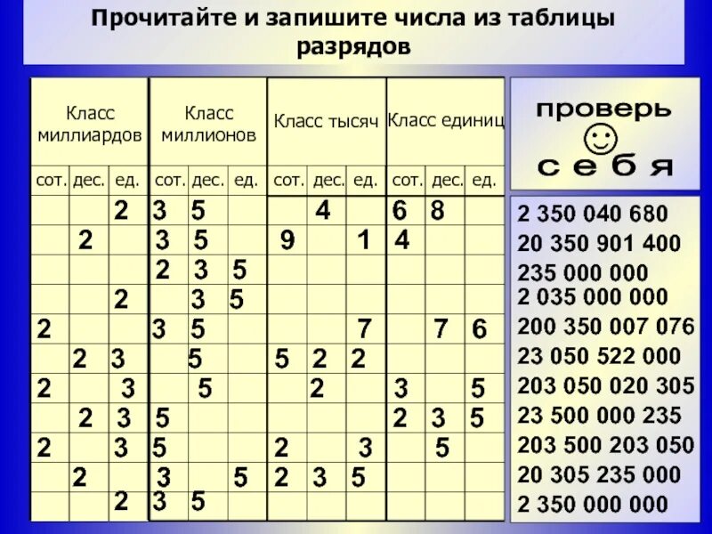 Количество целых разрядов числа. Разряды натуральных чисел таблица. прочитай числа записанные в таблице. второй разряд чисел. прочитай и запиши числа.