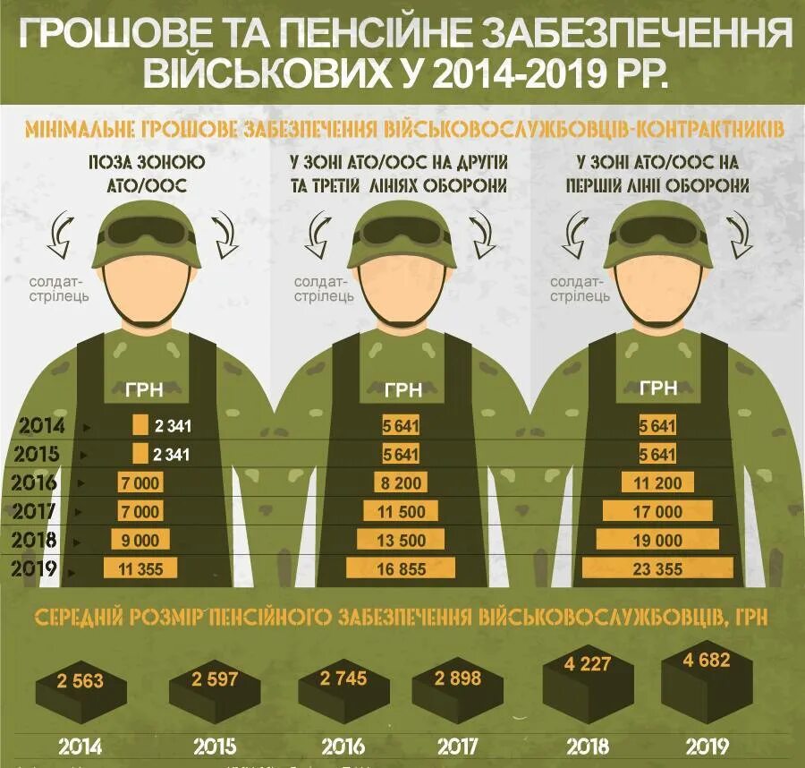 Сколько получают саперы